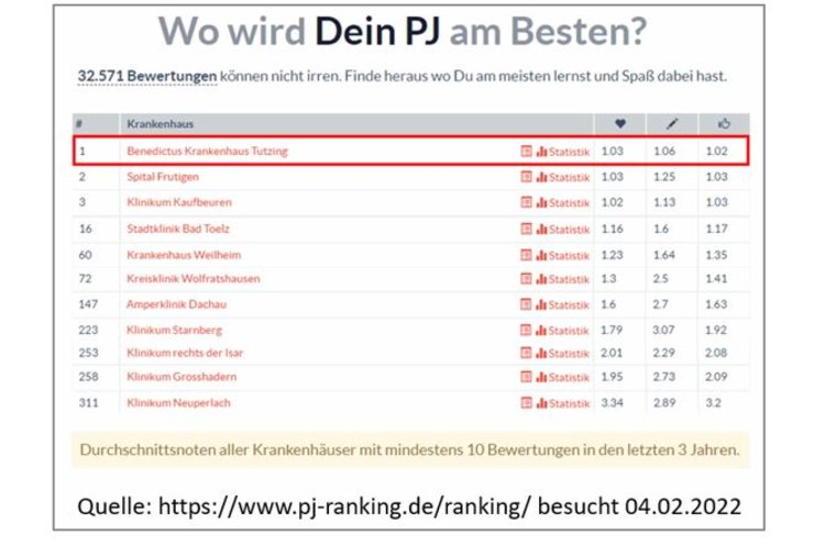 PJ-Ranking
